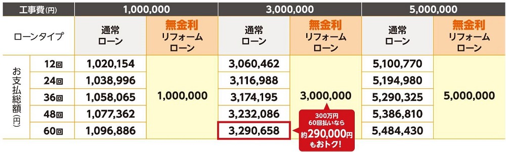 LIXIL無金利リフォームローンキャンペーン2024