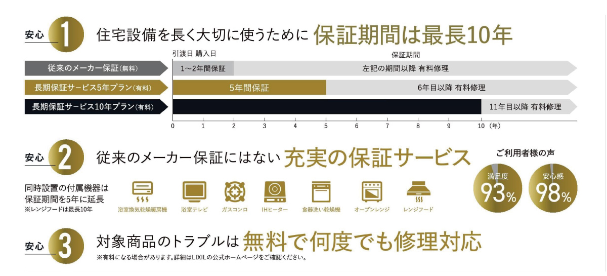 【2024年も開催！】LIXIL秋のショールーム長期保証キャンペーン2024 実施中！