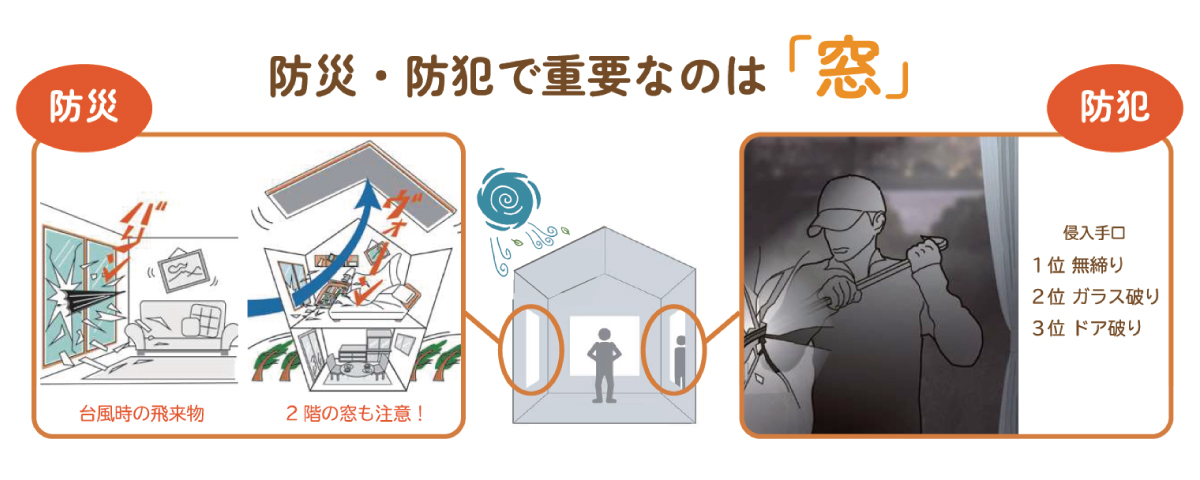 防災・防犯リフォームでもっと安心の住まいへ！重要なのは「窓」