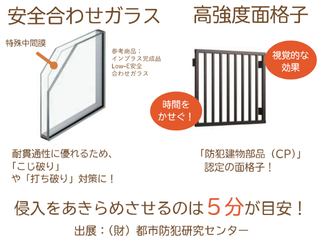防災・防犯リフォームでもっと安心の住まいへ！重要なのは「窓」