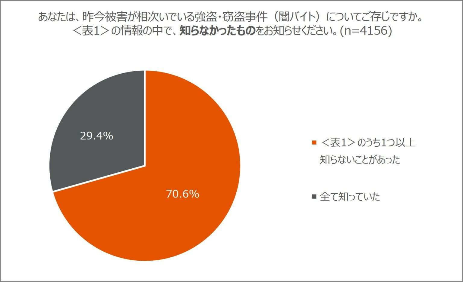 こう見えて、プラス防犯