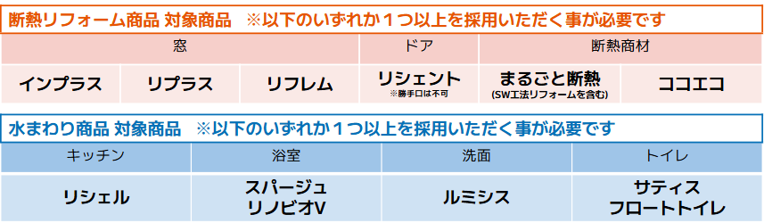 LIXIL無金利リフォームローンキャンペーン2025