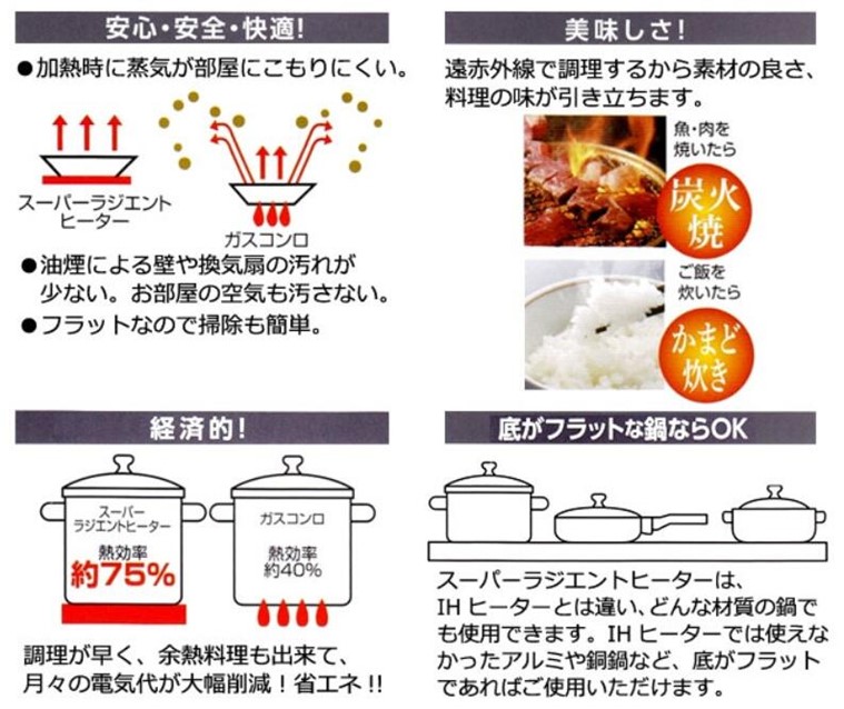 スーパーラジエントヒーターって実際どうなの？