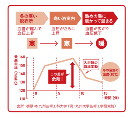 号外_住まいに潜むヒートショックの危険性