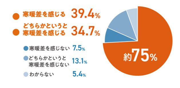 号外_住まいに潜むヒートショックの危険性